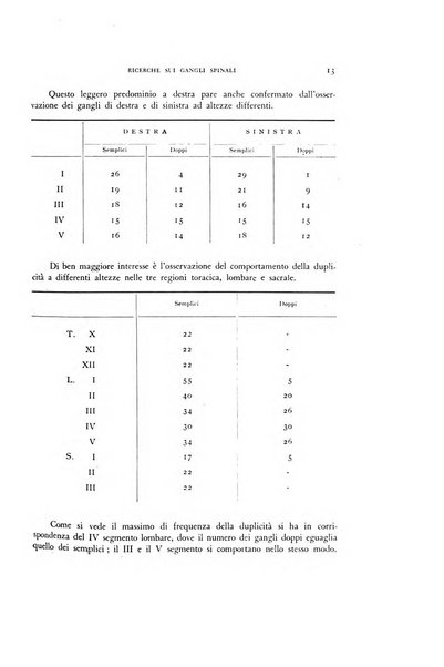 Rivista di biologia