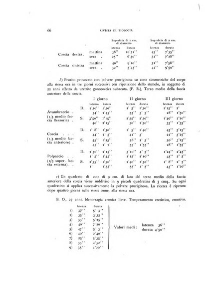 Rivista di biologia