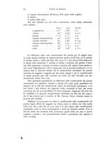 giornale/MIL0000417/1938/V.25/00000086