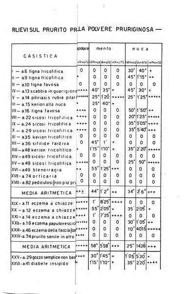 Rivista di biologia