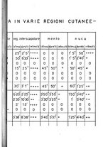 giornale/MIL0000417/1938/V.25/00000093