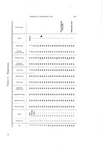 Rivista di biologia