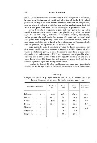 Rivista di biologia