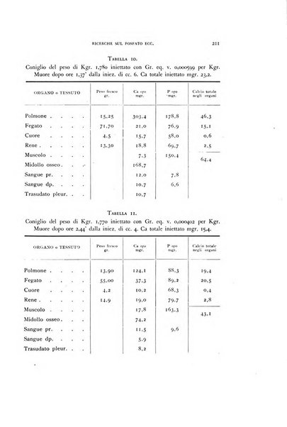 Rivista di biologia