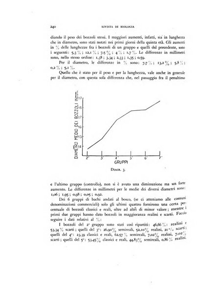 Rivista di biologia