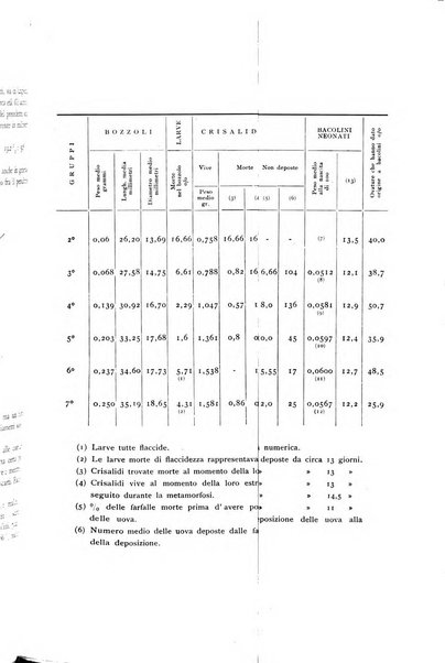 Rivista di biologia