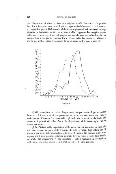 Rivista di biologia