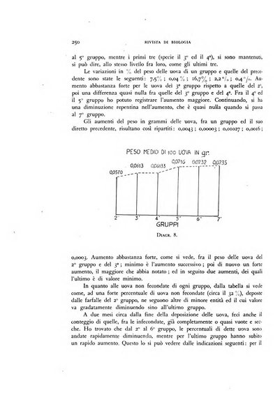 Rivista di biologia