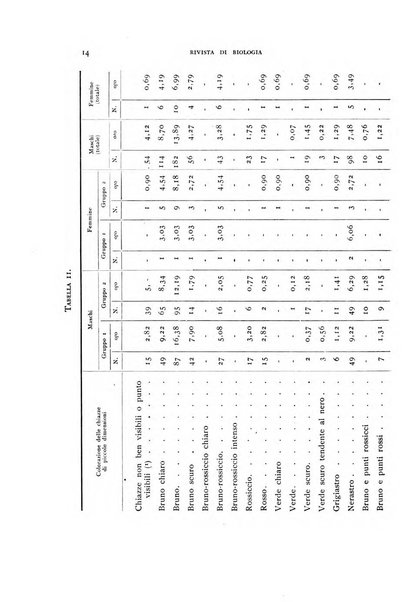 Rivista di biologia