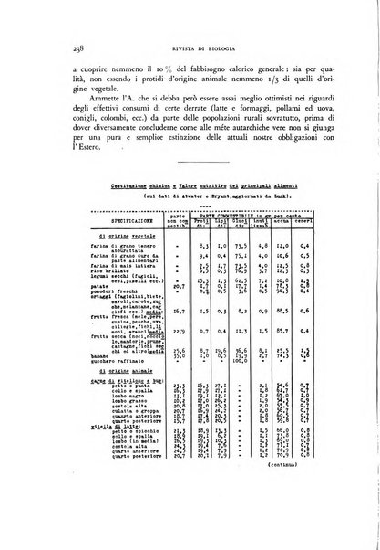 Rivista di biologia