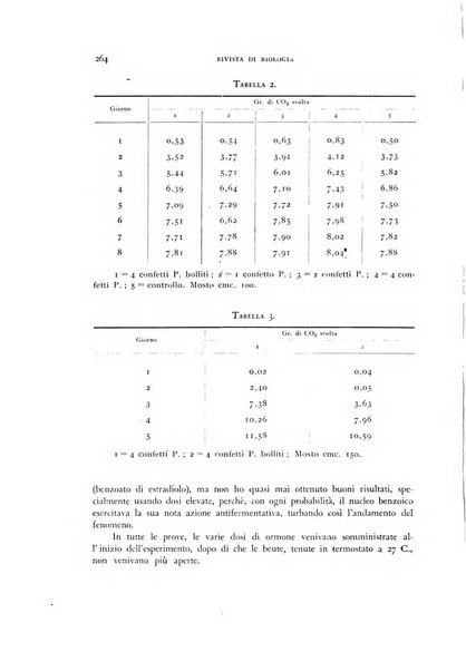 Rivista di biologia