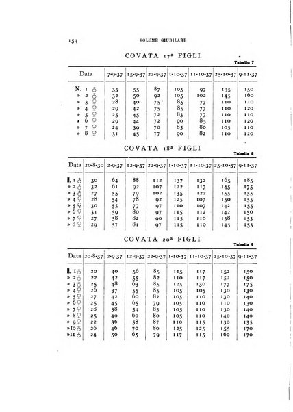 Rivista di biologia