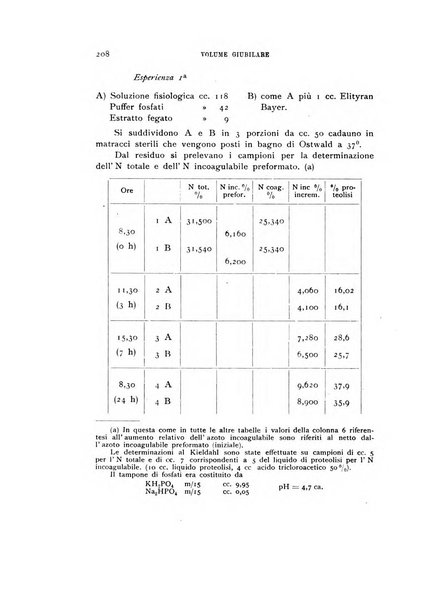 Rivista di biologia