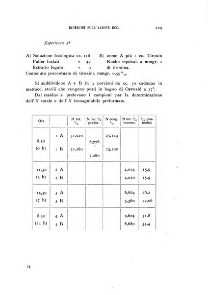 Rivista di biologia