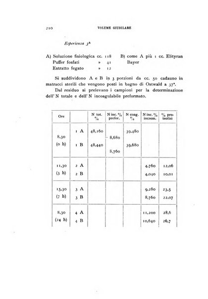 Rivista di biologia