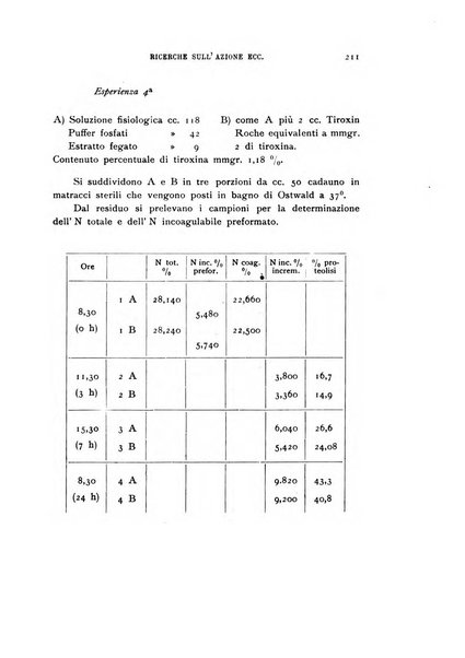 Rivista di biologia