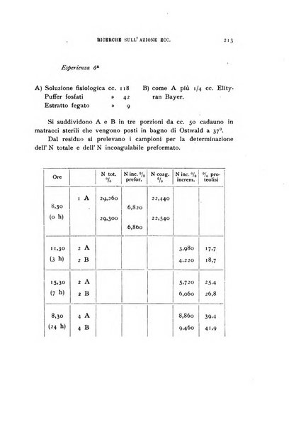 Rivista di biologia