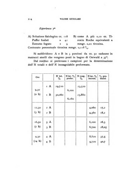 Rivista di biologia