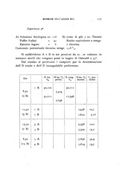 Rivista di biologia