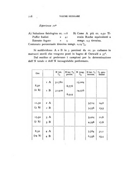 Rivista di biologia