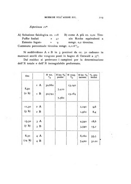 Rivista di biologia