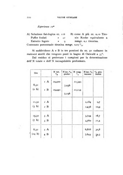 Rivista di biologia