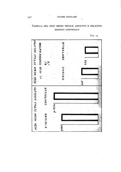 Rivista di biologia