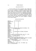 giornale/MIL0000417/1939/V.28/00000266