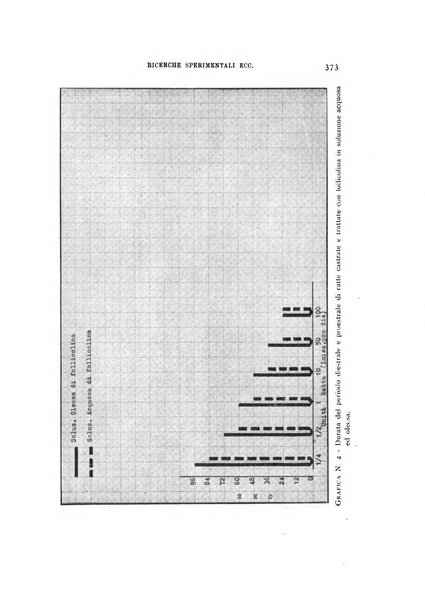 Rivista di biologia