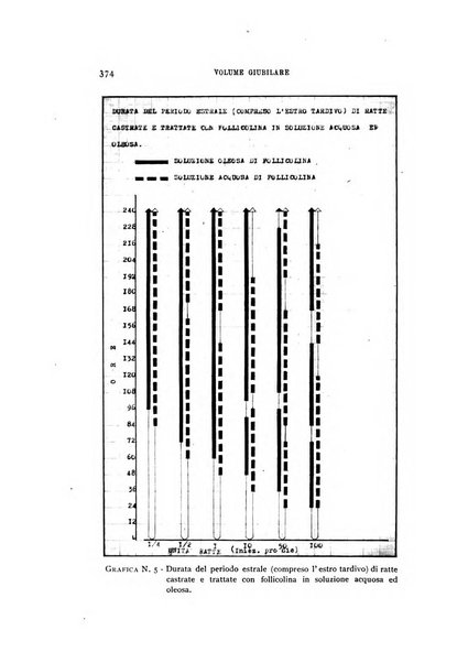 Rivista di biologia