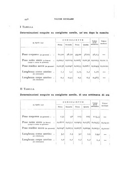 Rivista di biologia