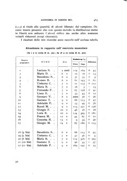 Rivista di biologia