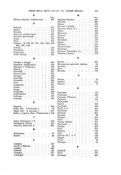 Rivista di diritto commerciale industriale e marittimo