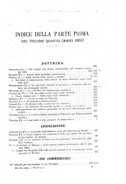 Rivista di diritto commerciale industriale e marittimo