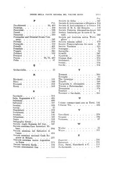 Rivista di diritto commerciale industriale e marittimo