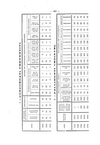 Rivista di diritto commerciale industriale e marittimo