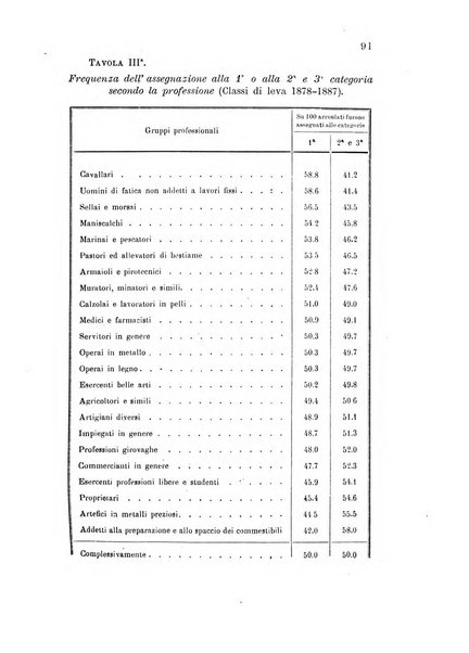 Metron rivista internazionale di statistica