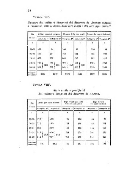 Metron rivista internazionale di statistica