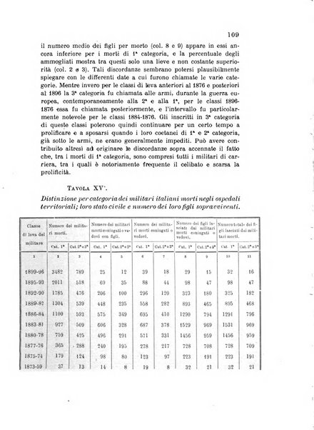 Metron rivista internazionale di statistica