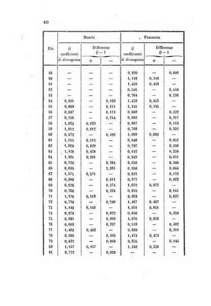 Metron rivista internazionale di statistica