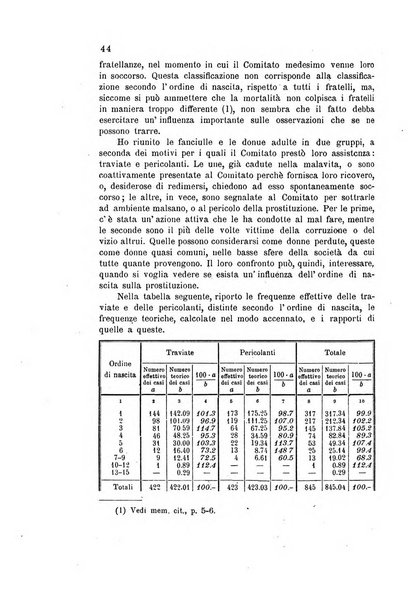 Metron rivista internazionale di statistica