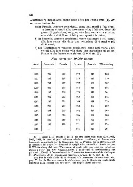 Metron rivista internazionale di statistica