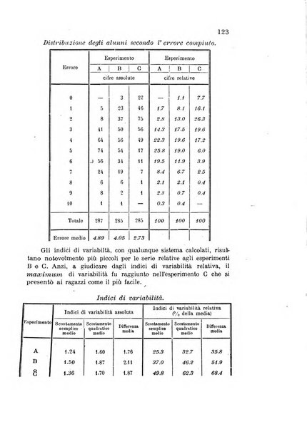 Metron rivista internazionale di statistica