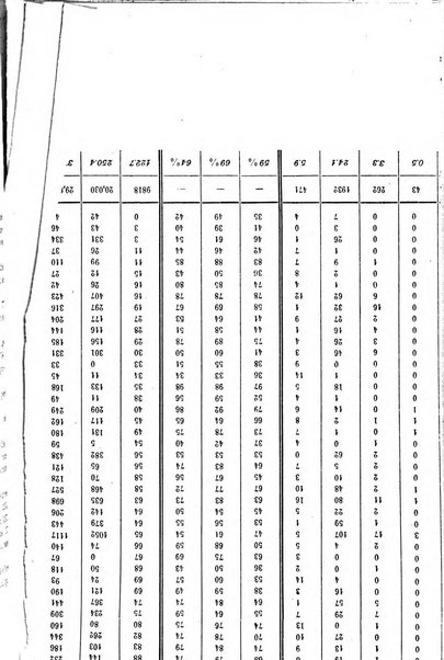 Metron rivista internazionale di statistica