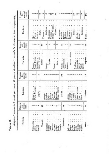 Metron rivista internazionale di statistica