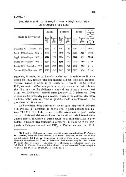 Metron rivista internazionale di statistica