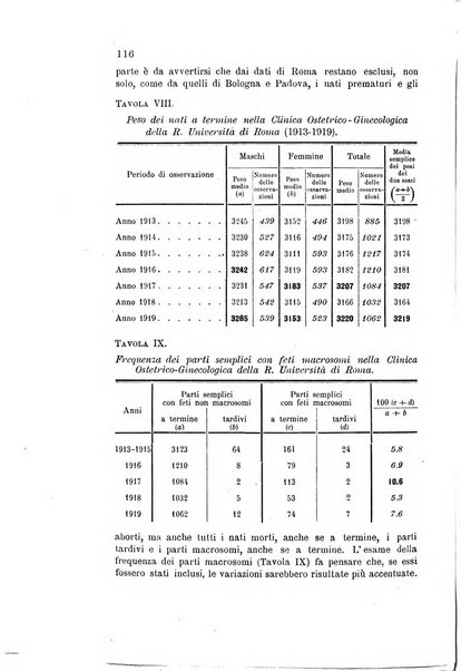 Metron rivista internazionale di statistica