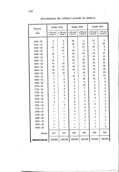 Metron rivista internazionale di statistica