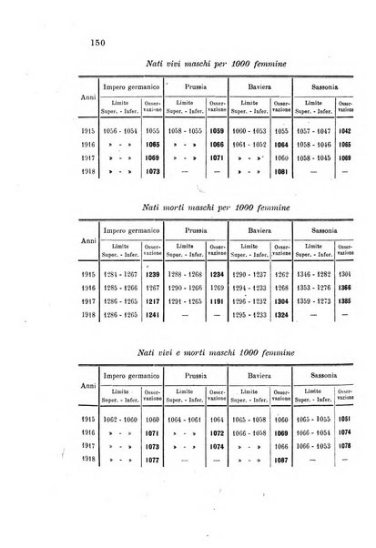 Metron rivista internazionale di statistica