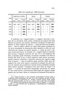 giornale/MIL0016283/1920-1921/unico/00000589